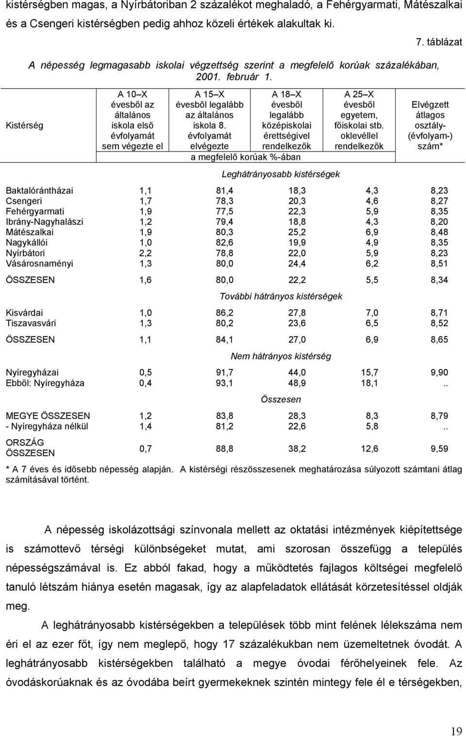 A 10 X évesből az általános iskola első évfolyamát sem végezte el A 15 X évesből legalább az általános iskola 8.