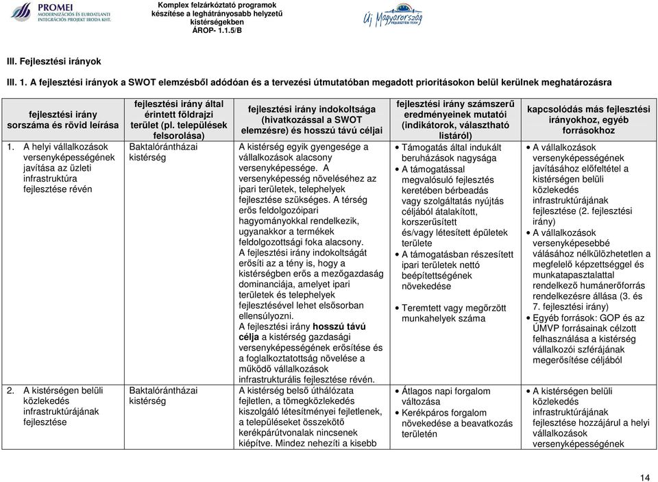 A helyi vállalkozások versenyképességének javítása az üzleti infrastruktúra fejlesztése révén 2.