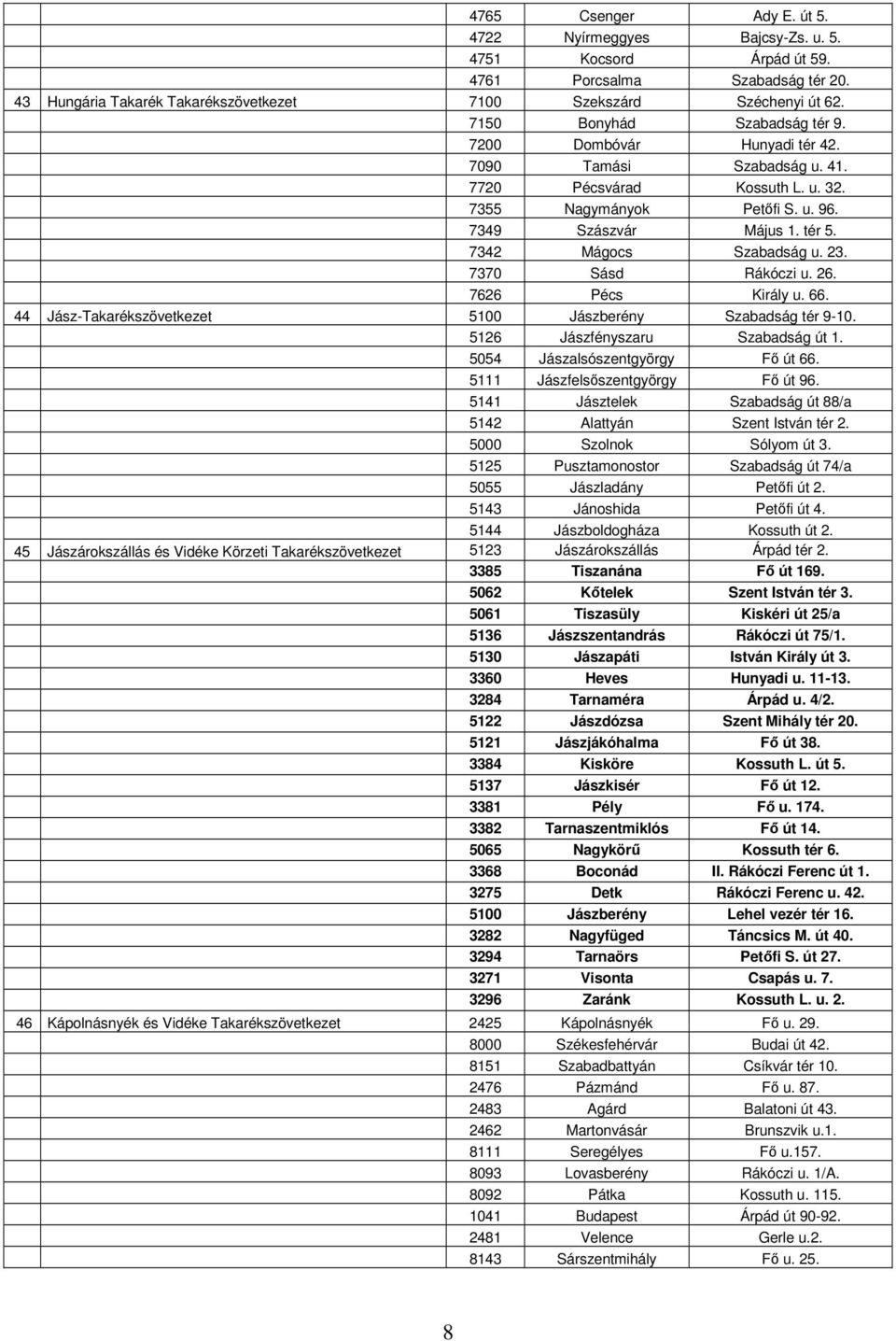7342 Mágocs Szabadság u. 23. 7370 Sásd Rákóczi u. 26. 7626 Pécs Király u. 66. 44 Jász-Takarékszövetkezet 5100 Jászberény Szabadság tér 9-10. 5126 Jászfényszaru Szabadság út 1.