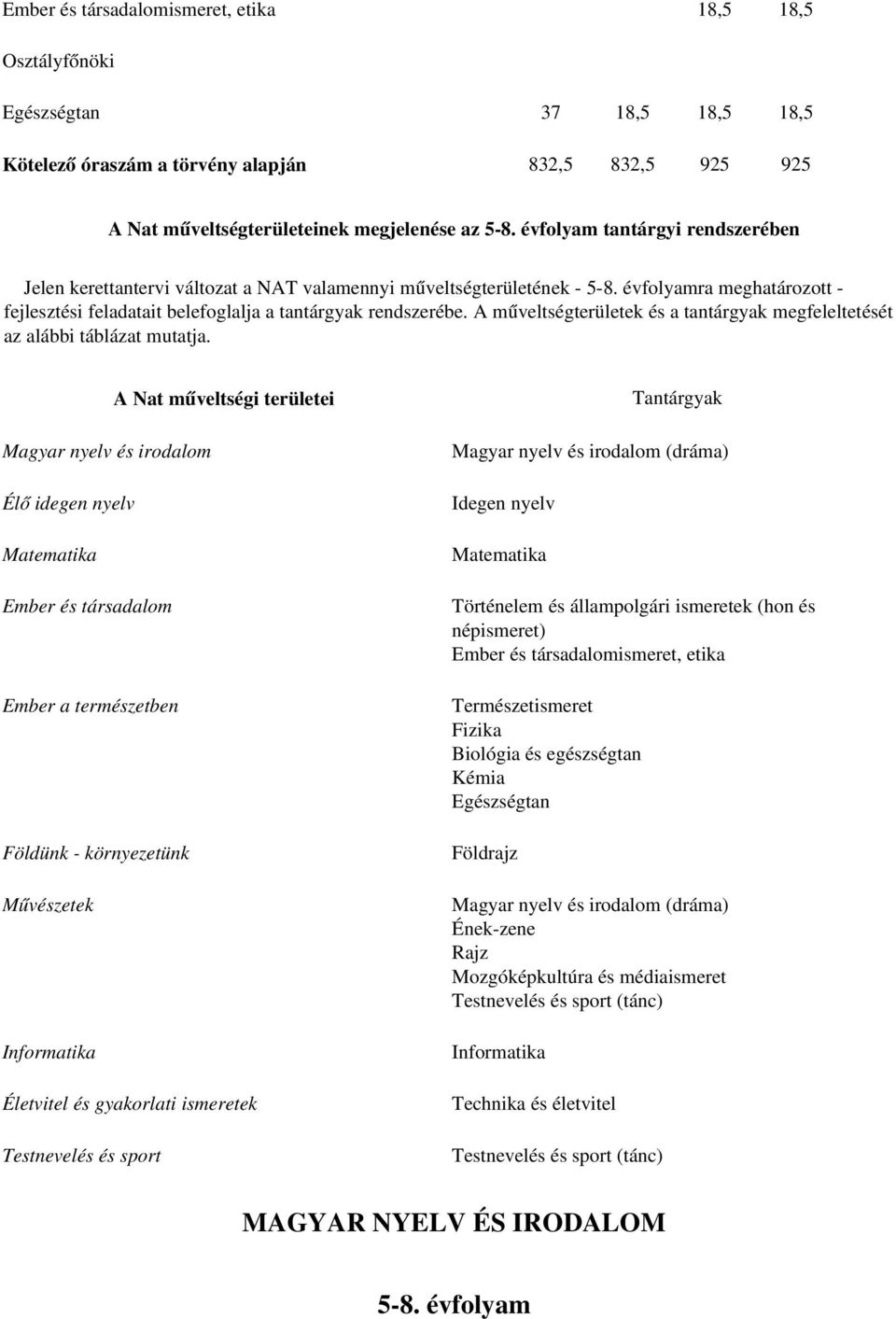 A műveltségterületek és a tantárgyak megfeleltetését az alábbi táblázat mutatja.