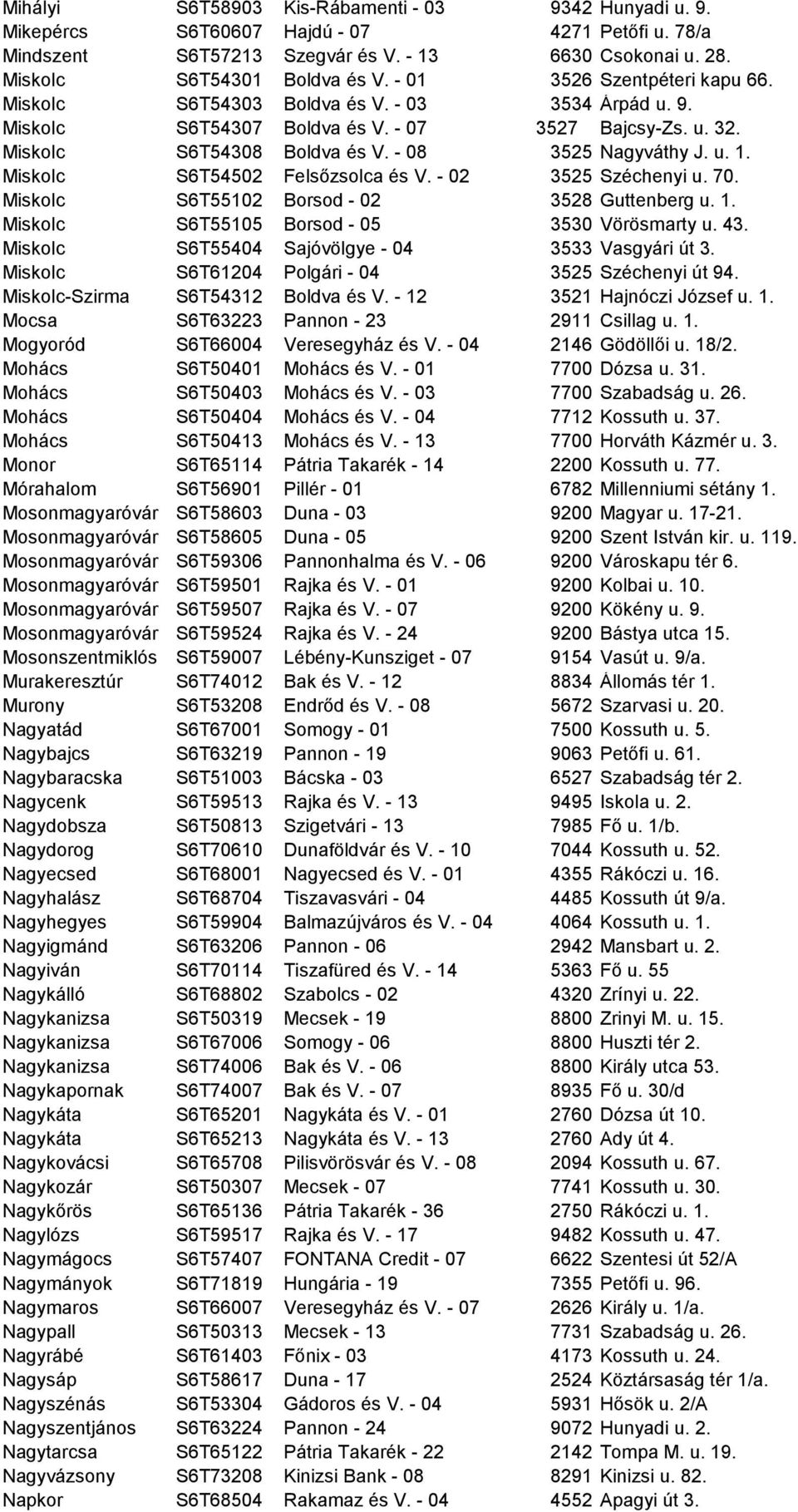 Miskolc S6T54502 Felsőzsolca és V. - 02 3525 Széchenyi u. 70. Miskolc S6T55102 Borsod - 02 3528 Guttenberg u. 1. Miskolc S6T55105 Borsod - 05 3530 Vörösmarty u. 43.