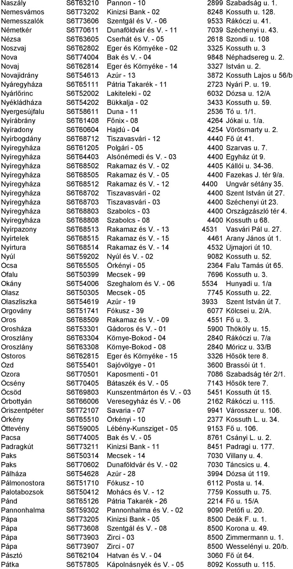 - 04 9848 Néphadsereg u. 2. Novaj S6T62814 Eger és Környéke - 14 3327 István u. 2. Novajidrány S6T54613 Azúr - 13 3872 Kossuth Lajos u 56/b Nyáregyháza S6T65111 Pátria Takarék - 11 2723 Nyári P. u. 19.