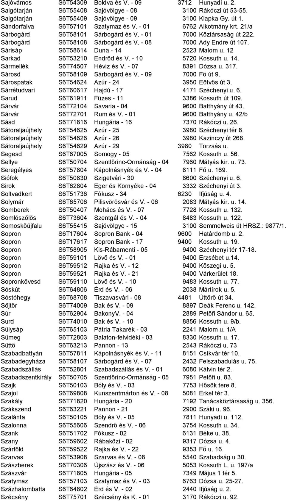 Sárisáp S6T58614 Duna - 14 2523 Malom u. 12 Sarkad S6T53210 Endrőd és V. - 10 5720 Kossuth u. 14. Sármellék S6T74507 Hévíz és V. - 07 8391 Dózsa u. 317. Sárosd S6T58109 Sárbogárd és V.
