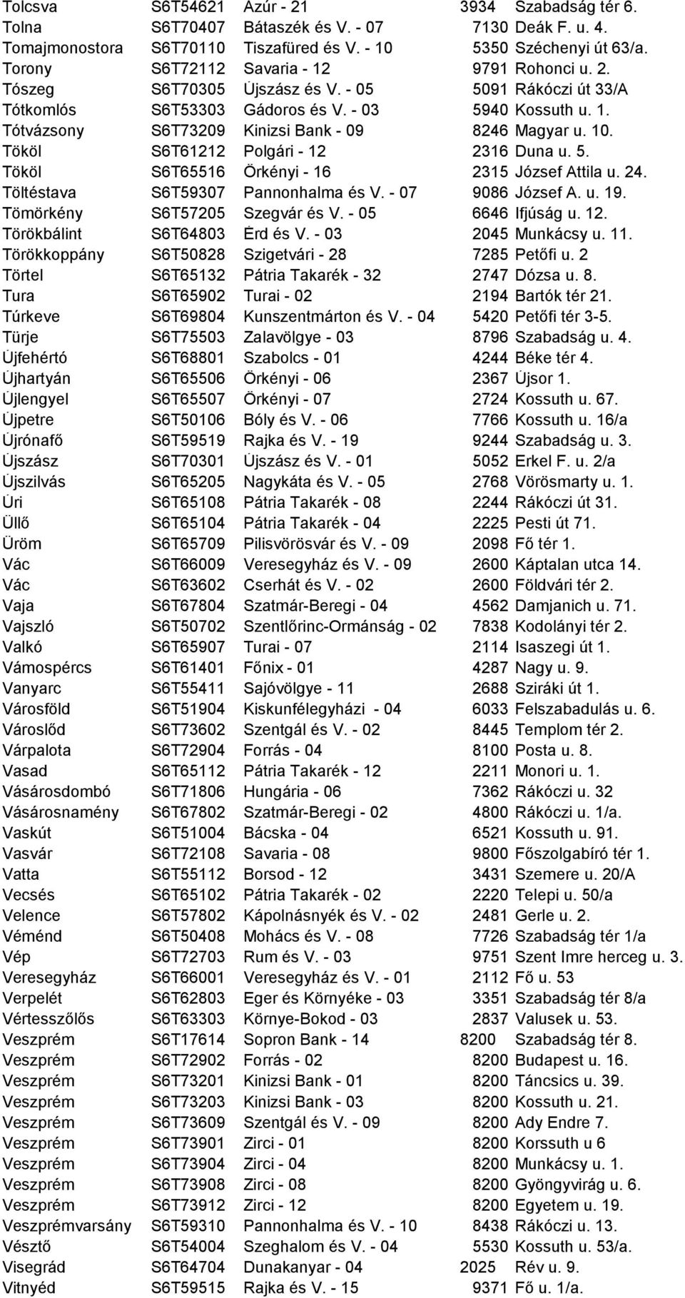 10. Tököl S6T61212 Polgári - 12 2316 Duna u. 5. Tököl S6T65516 Örkényi - 16 2315 József Attila u. 24. Töltéstava S6T59307 Pannonhalma és V. - 07 9086 József A. u. 19. Tömörkény S6T57205 Szegvár és V.