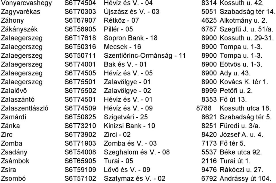 Zalaegerszeg S6T50711 Szentlőrinc-Ormánság - 11 8900 Tompa u. 1-3. Zalaegerszeg S6T74001 Bak és V. - 01 8900 Eötvös u. 1-3. Zalaegerszeg S6T74505 Hévíz és V. - 05 8900 Ady u. 43.