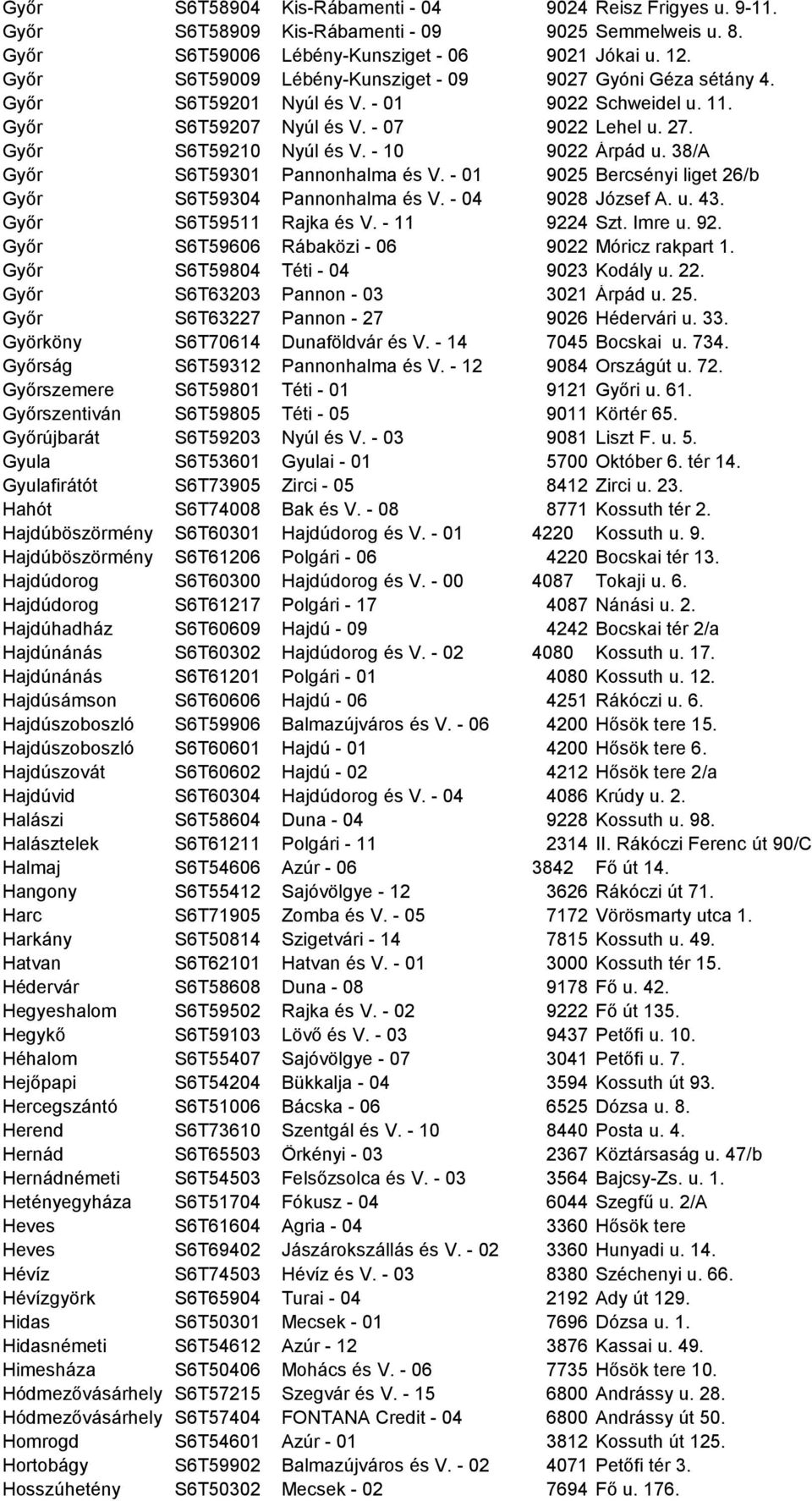 - 10 9022 Árpád u. 38/A Győr S6T59301 Pannonhalma és V. - 01 9025 Bercsényi liget 26/b Győr S6T59304 Pannonhalma és V. - 04 9028 József A. u. 43. Győr S6T59511 Rajka és V. - 11 922