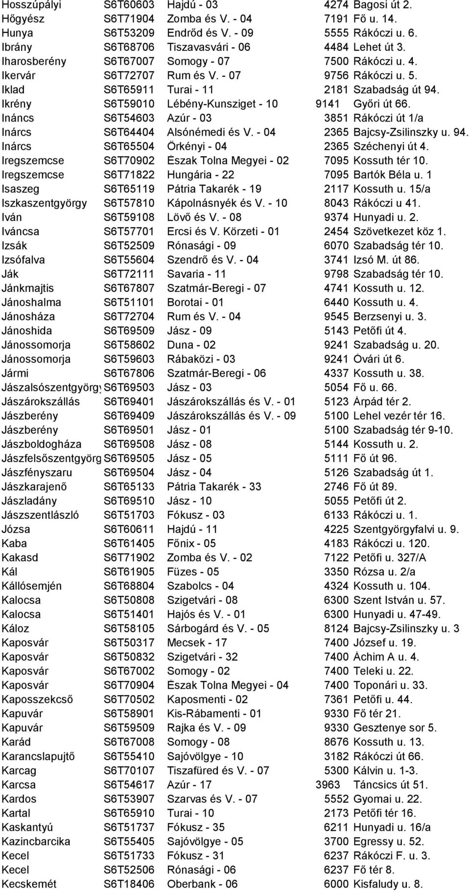 Iklad S6T65911 Turai - 11 2181 Szabadság út 94. Ikrény S6T59010 Lébény-Kunsziget - 10 9141 Győri út 66. Ináncs S6T54603 Azúr - 03 3851 Rákóczi út 1/a Inárcs S6T64404 Alsónémedi és V.