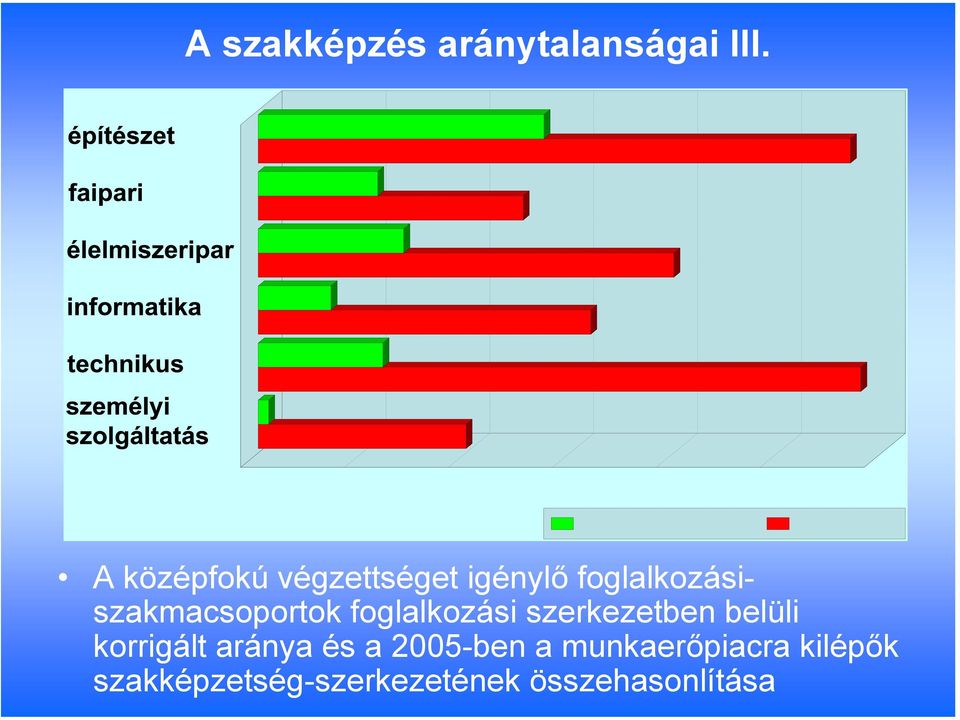 foglalkozásiszakmacsoportok foglalkozási szerkezetben