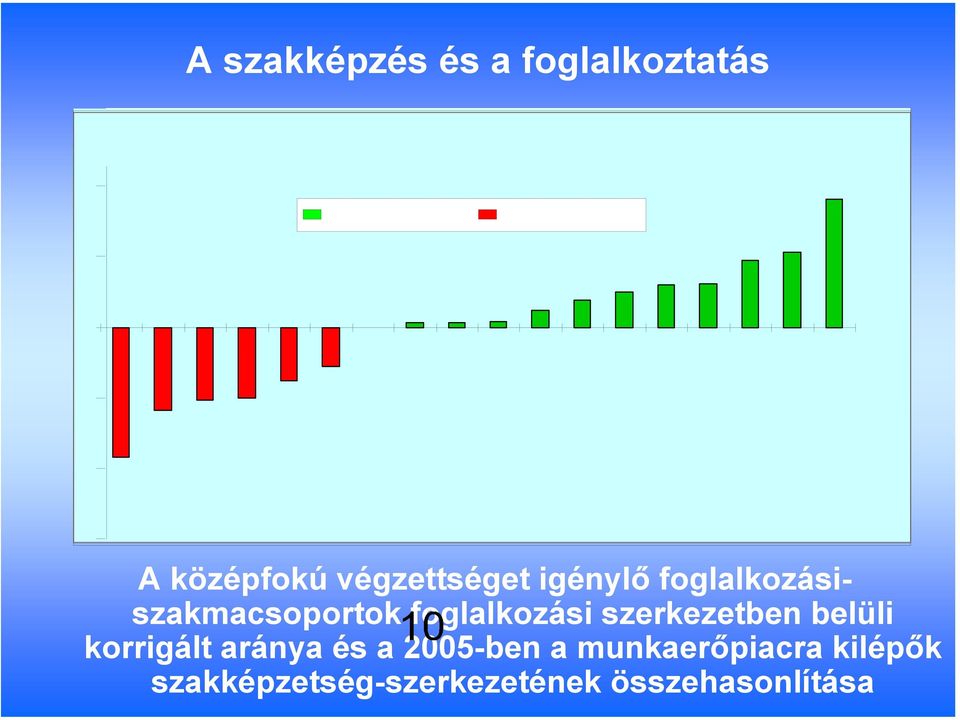 foglalkozási szerkezetben belüli korrigált aránya és a