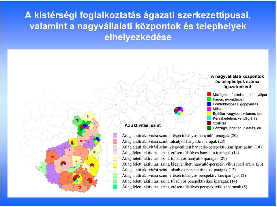 Átlag alatti aktivitási szint, erősen túlsúlyos hanyatló iparágak (20) Átlag alatti aktivitási szint, túlsúlyos hanyatló iparágak (28) Átlag alatti aktivitási szint, kiegyenlített