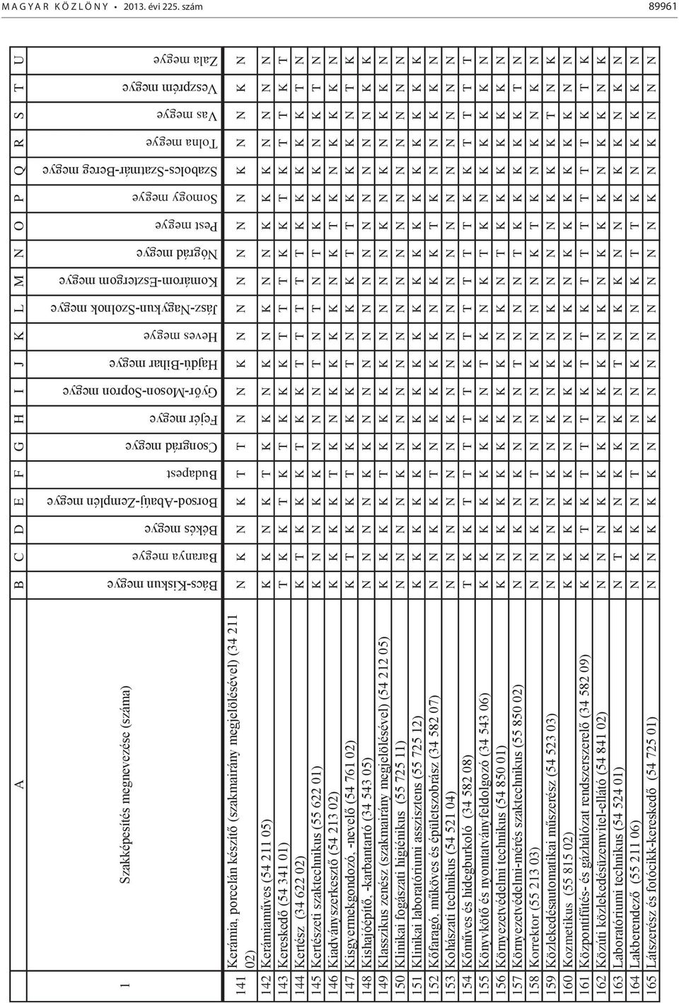 készít (szakmairány megjelölésével) (34 211 02) N K N K T T N N K N N N N N N K N N K N 142 Kerámiam ves (54 211 05) K K N K T K K N K N K N N K K K N N N N 143 Keresked (54 341 01) T K K T K T K K K