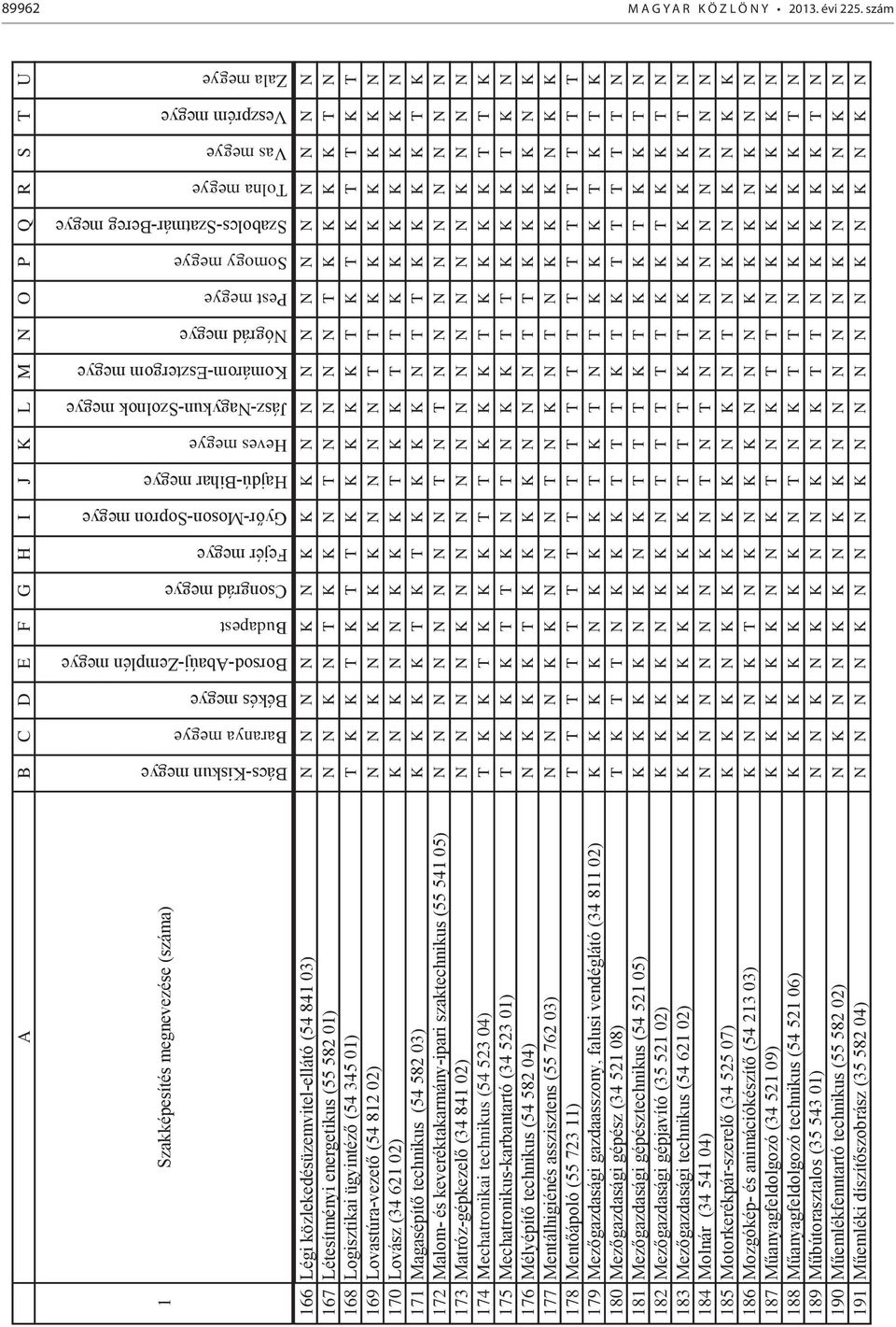 közlekedésüzemvitel-ellátó (54 841 03) N N N N K N K K K N N N N N N N N N N N 167 Létesítményi energetikus (55 582 01) N N K N T K K N T N N N N T K K K K T N 168 Logisztikai ügyintéz (54 345 01) T