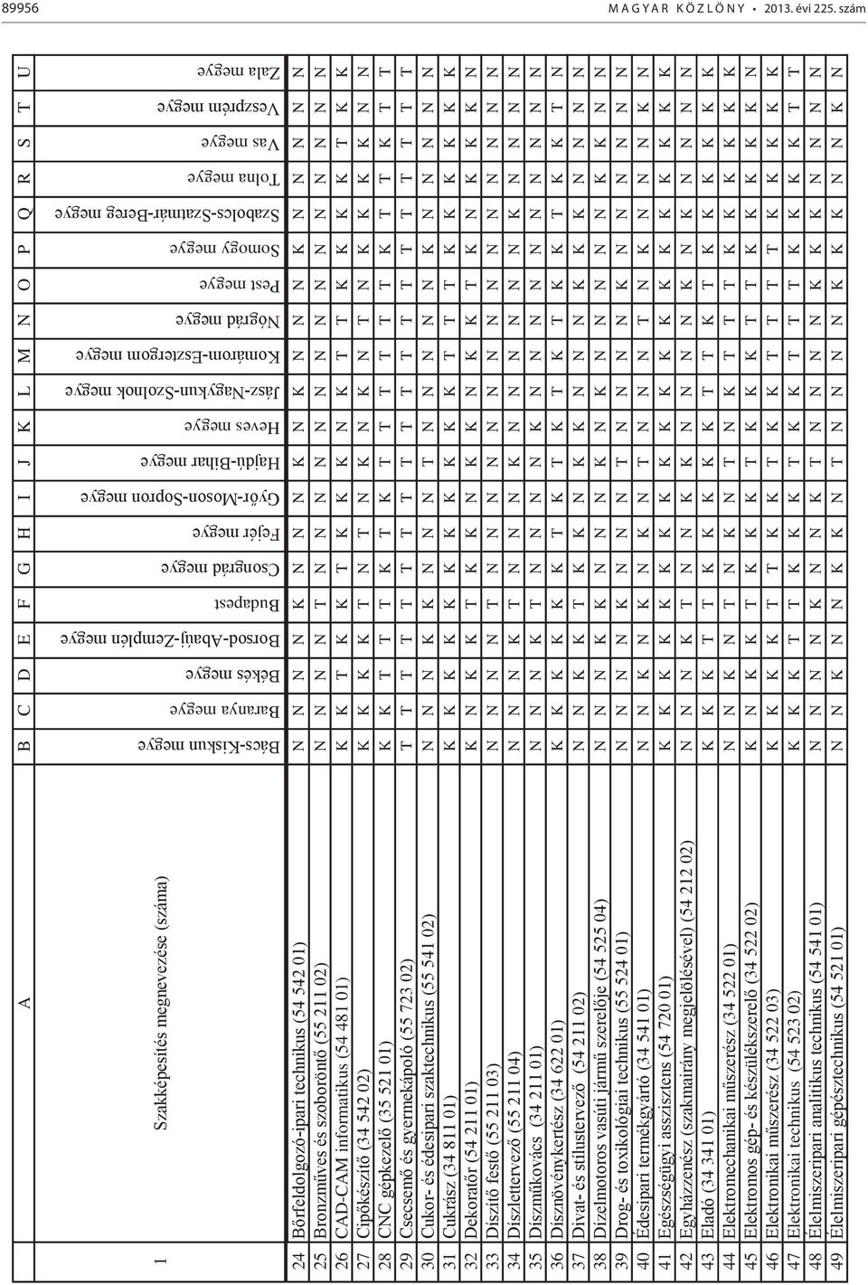 technikus (54 542 01) N N N N K N N N K N K N N N K N N N N N 25 Bronzm ves és szobor nt (55 211 02) N N N N T N N N N N N N N N N N N N N N 26 CAD-CAM informatikus (54 481 01) K K T K K T K K K N K