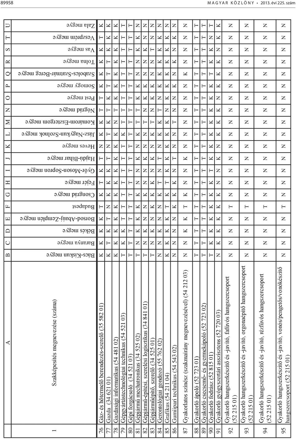berendezés-szerel (35 582 01) K K K K T K T K T N K K T T K K K K T K 77 Gazda (34 621 01) K T K T N K K K T N T K T K T T T K K K 78 azdasági informatikus (54 481 02) K K K K K K K K K K K N T K K K