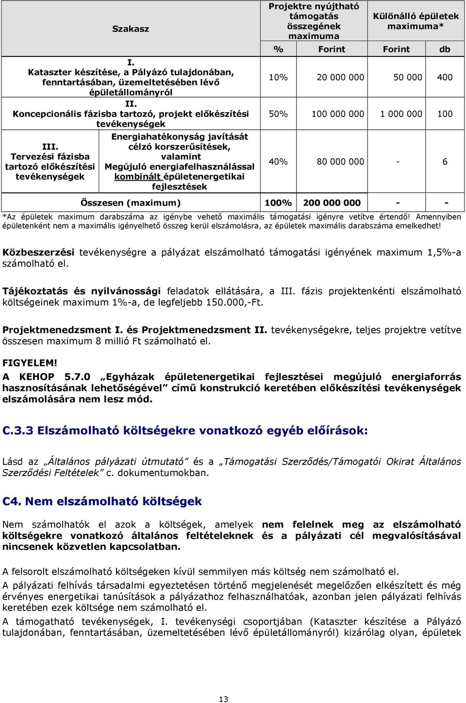 Tervezési fázisba tartozó előkészítési tevékenységek Energiahatékonyság javítását célzó korszerűsítések, valamint Megújuló energiafelhasználással kombinált épületenergetikai fejlesztések 10% 20 000