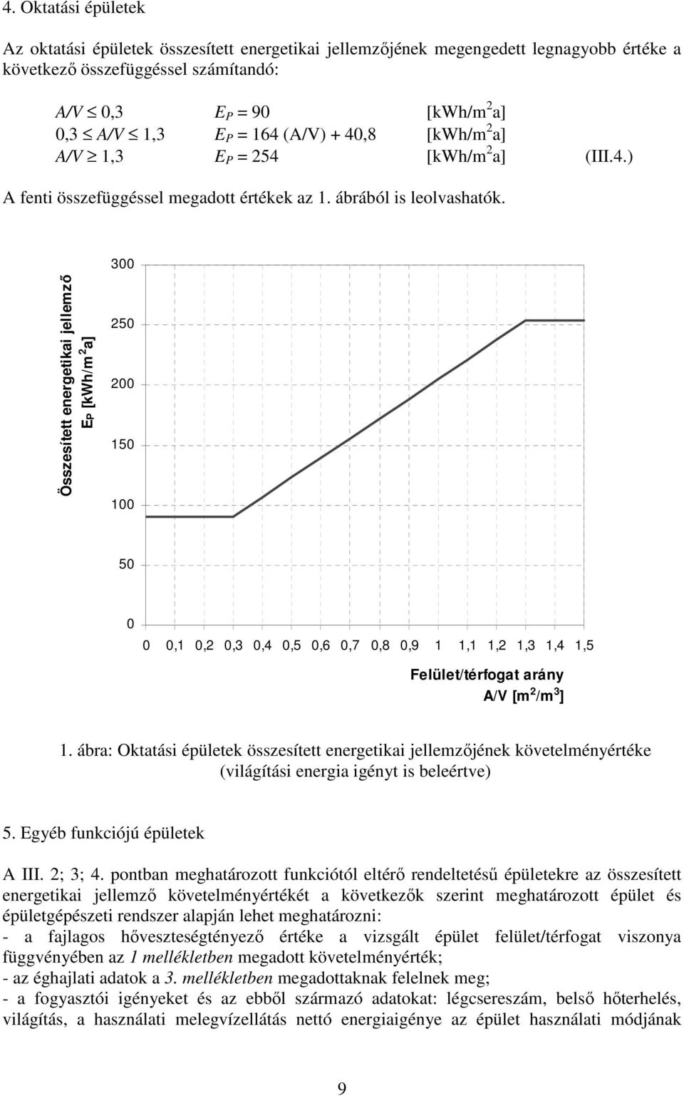 300 Összesített energetikai jellemzı EP [kwh/m 2 a] 250 200 150 100 50 0 0 0,1 0,2 0,3 0,4 0,5 0,6 0,7 0,8 0,9 1 1,1 1,2 1,3 1,4 1,5 Felület/térfogat arány A/V [m 2 /m 3 ] 1.