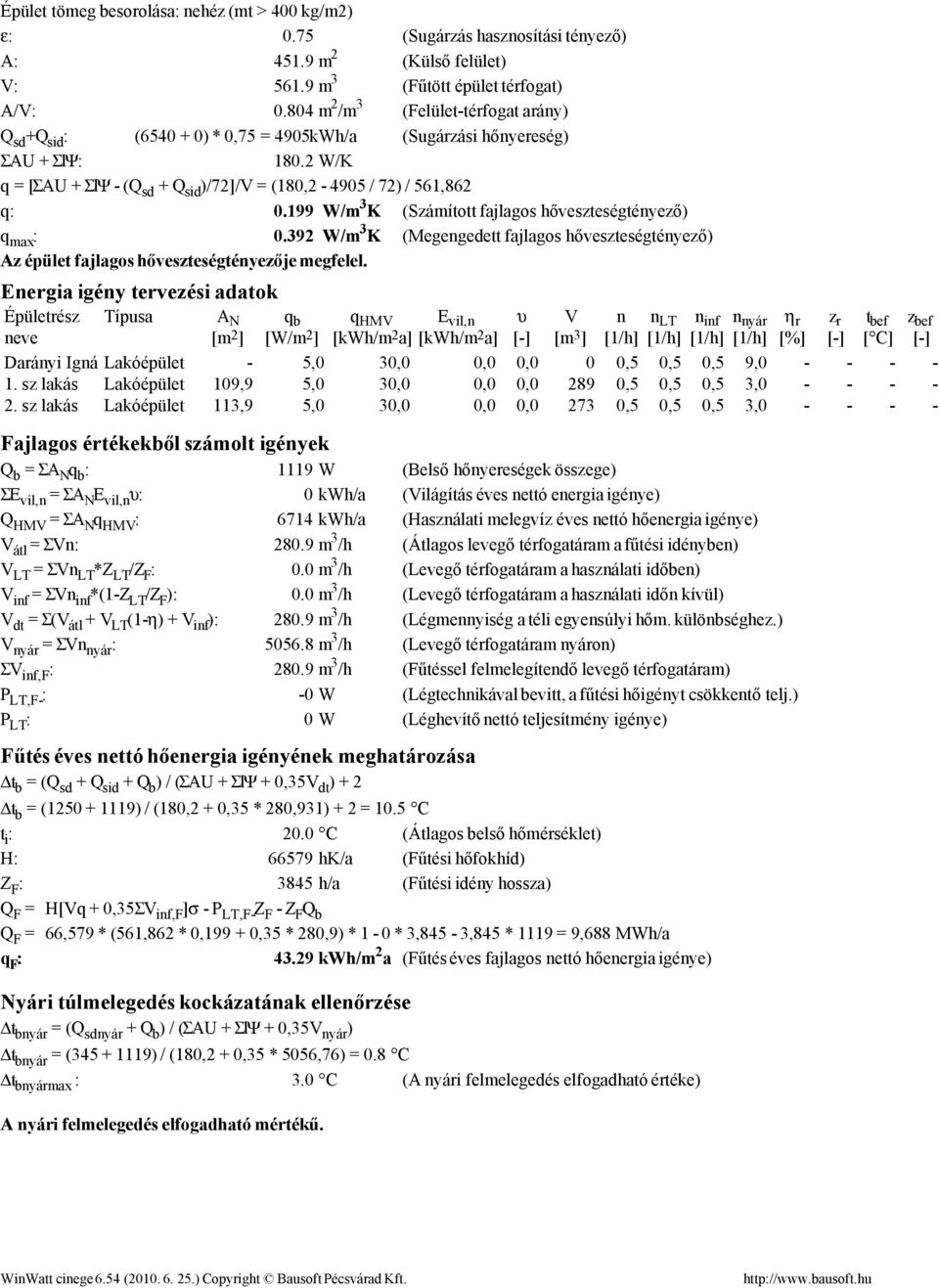 199 W/m 3 K (Számított fajlagos hőveszteségtényező) q max : 0.392 W/m 3 K (Megengedett fajlagos hőveszteségtényező) Az épület fajlagos hőveszteségtényezője megfelel.