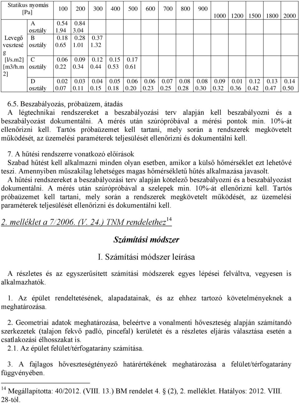 50 6.5. Beszabályozás, próbaüzem, átadás A légtechnikai rendszereket a beszabályozási terv alapján kell beszabályozni és a beszabályozást dokumentálni. A mérés után szúrópróbával a mérési pontok min.