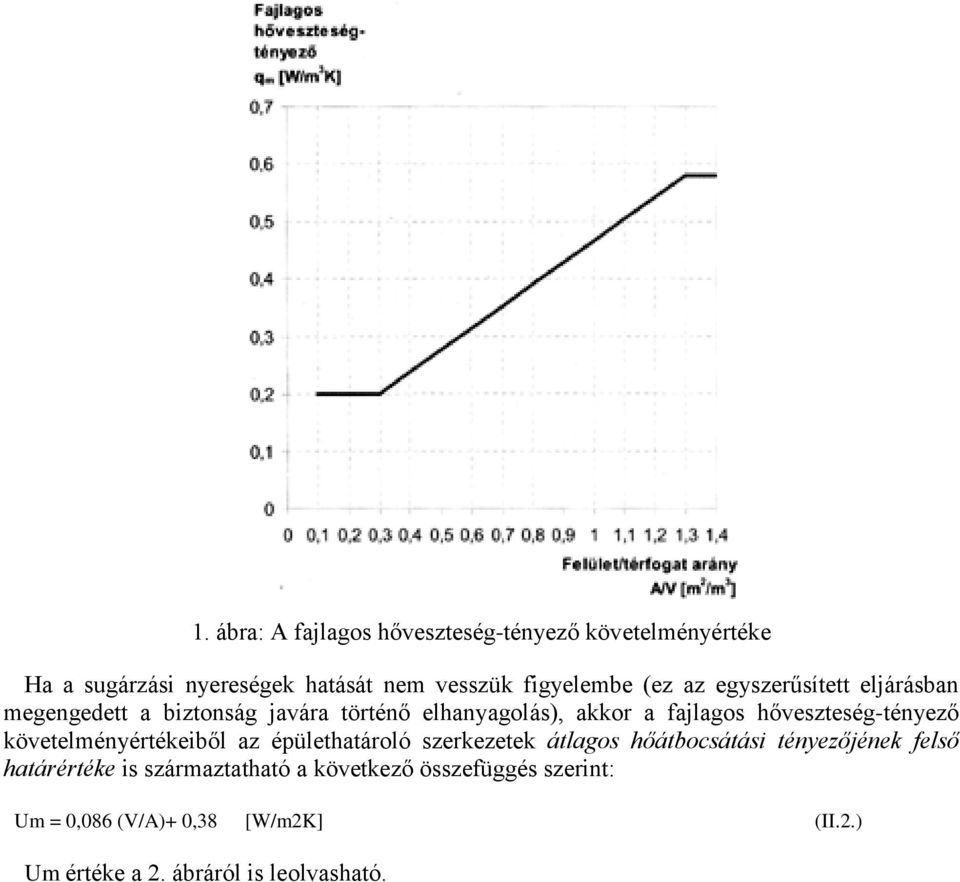 hőveszteség-tényező követelményértékeiből az épülethatároló szerkezetek átlagos hőátbocsátási tényezőjének felső