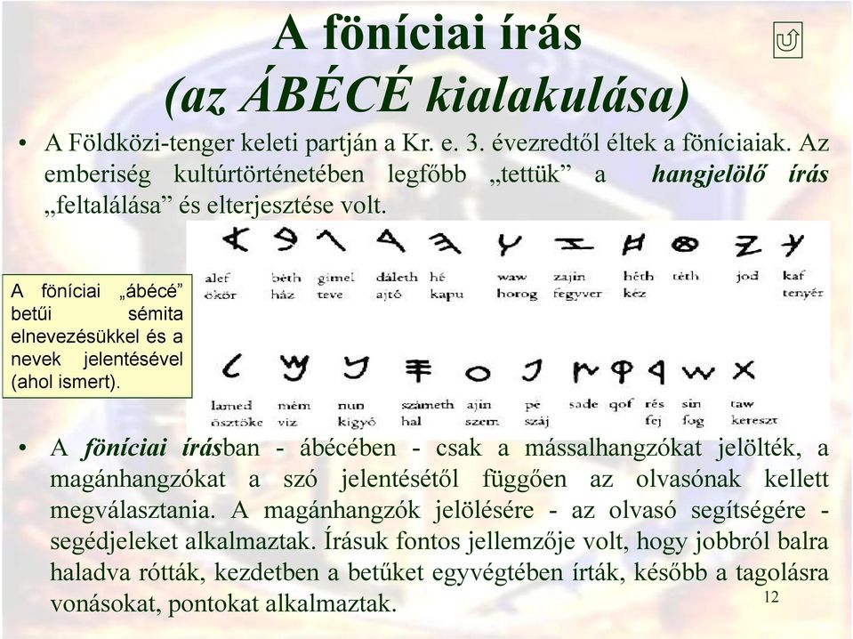 A föníciai ábécé betűi sémita elnevezésükkel és a nevek jelentésével (ahol ismert).
