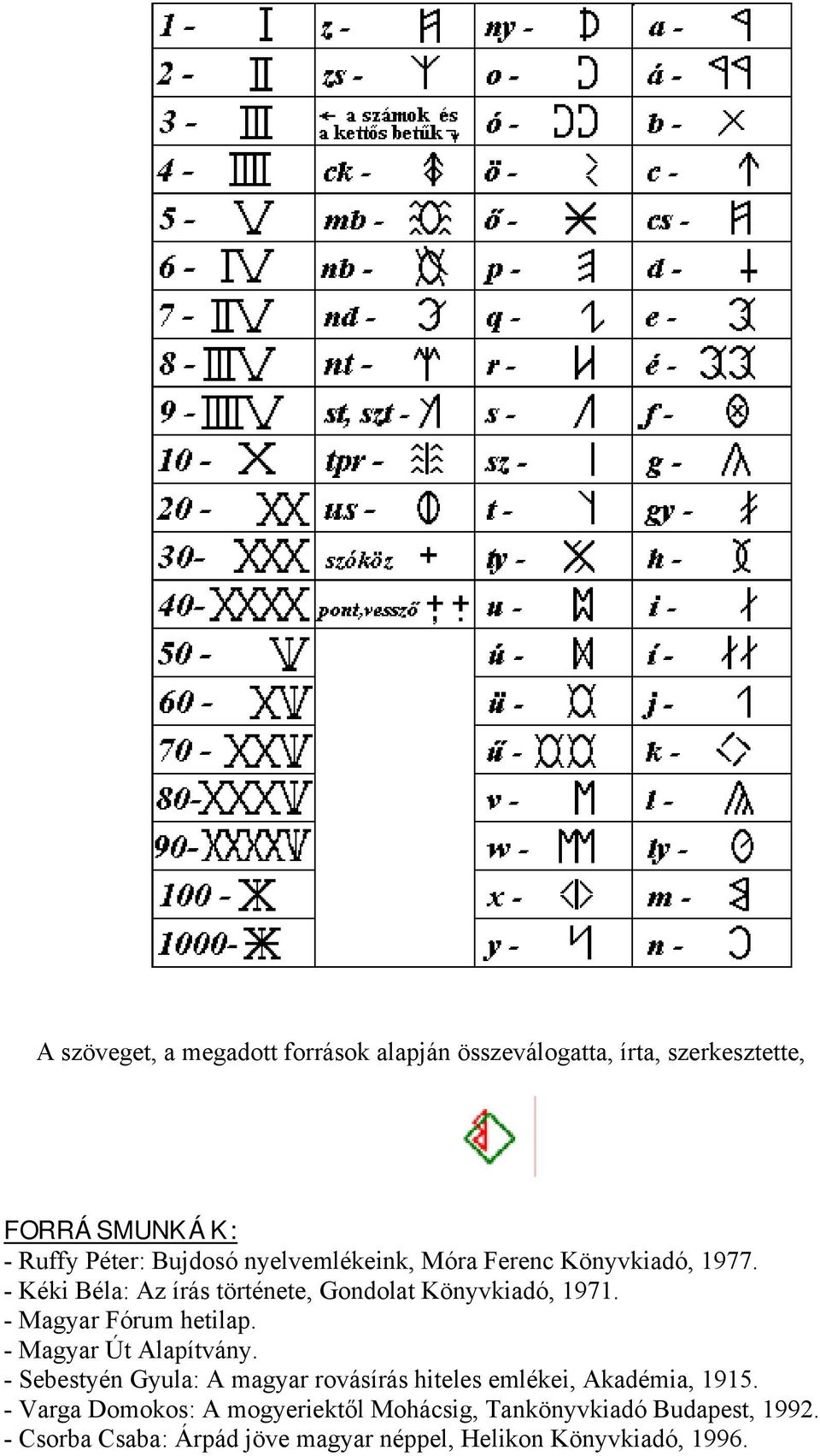 - Magyar Fórum hetilap. - Magyar Út Alapítvány. - Sebestyén Gyula: A magyar rovásírás hiteles emlékei, Akadémia, 1915.