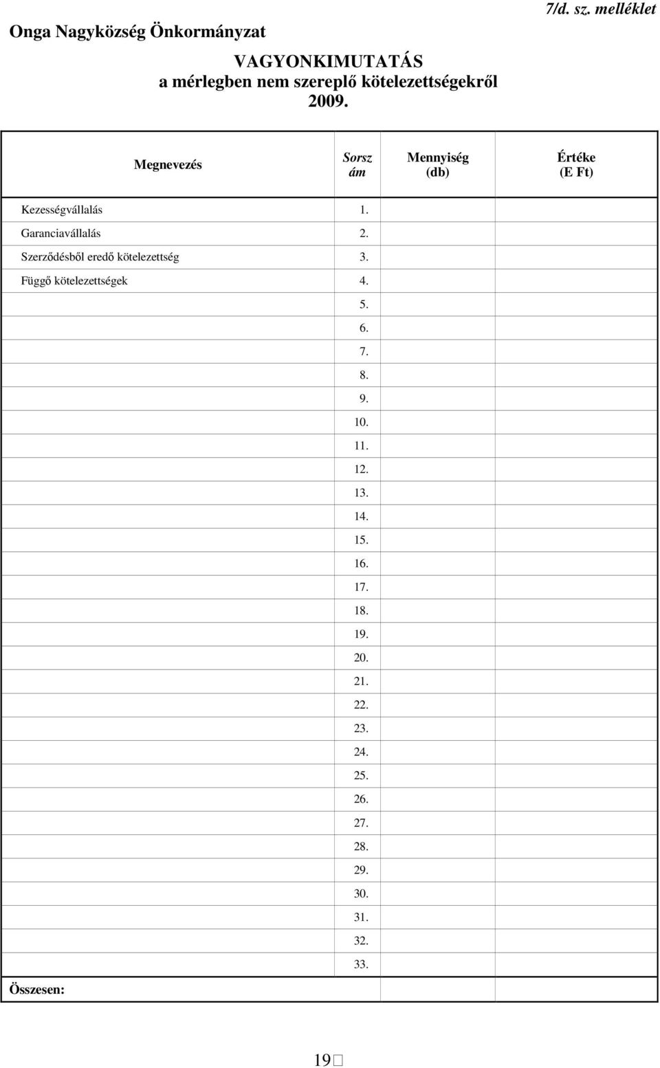 Garaciavállalás 2. Szerződésből eredő kötelezettség 3. Függő kötelezettségek 4. 5. 6. 7. 8. 9.