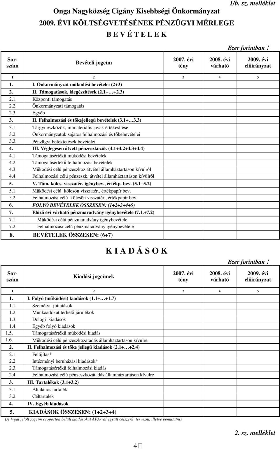 1+ 3.3) 3.1. Tárgyi eszközök, immateriális javak értékesítése 3.2. Ökormáyzatok sajátos felhalmozási és tőkebevételei 3.3. Pézügyi befektetések bevételei 4. III. Véglegese átvett pézeszközök (4.1+4.