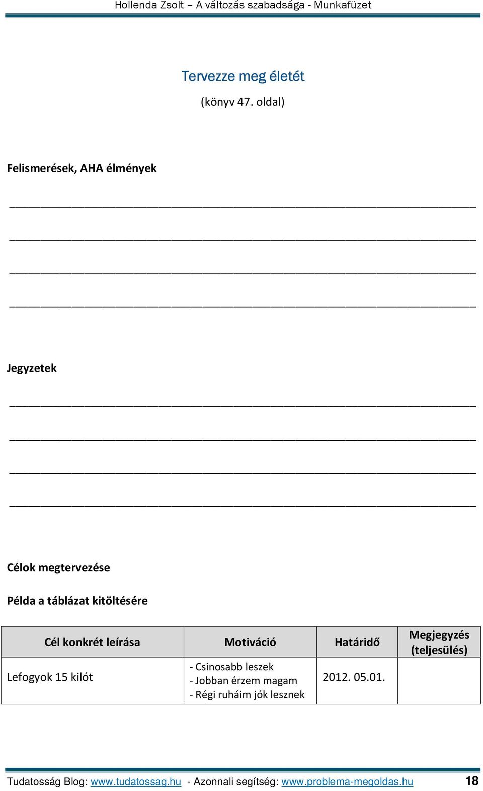 Motiváció Határidő Lefogyok 15 kilót - Csinosabb leszek - Jobban érzem magam - Régi