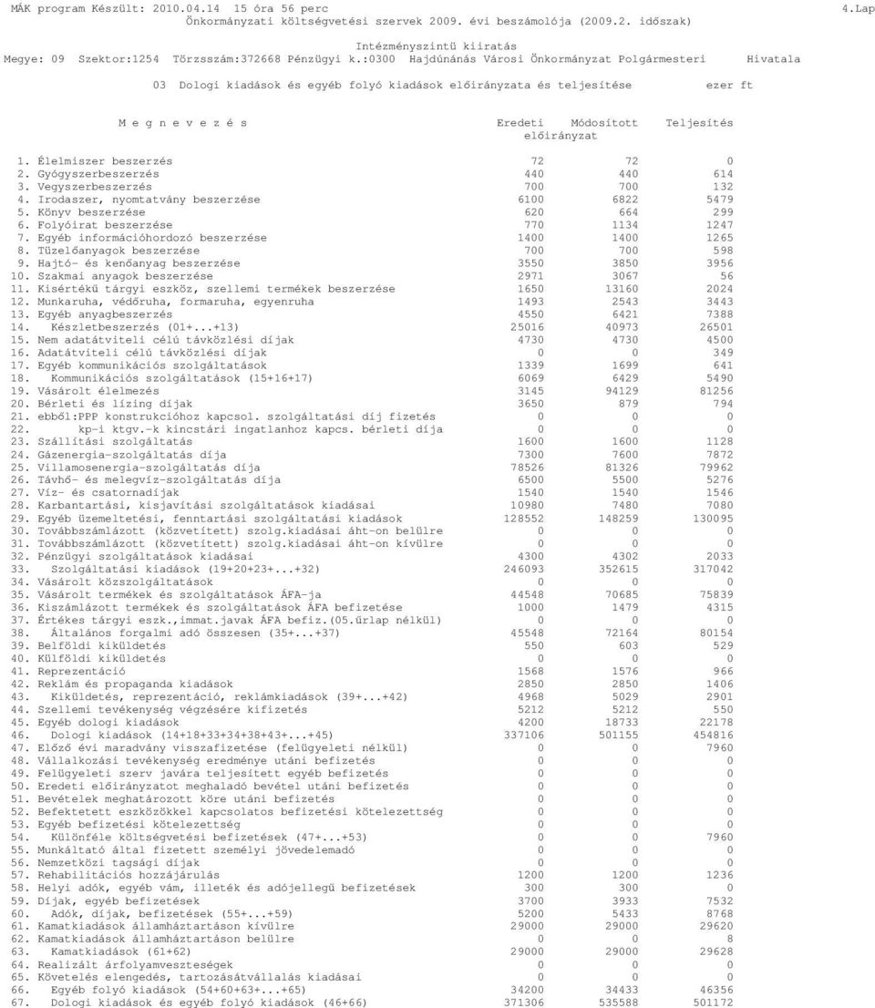 Élelmiszer beszerzés 72 72 2. Gyógyszerbeszerzés 44 44 614 3. Vegyszerbeszerzés 7 7 132 4. Irodaszer, nyomtatvány beszerzése 61 6822 5479 5. Könyv beszerzése 62 664 299 6.