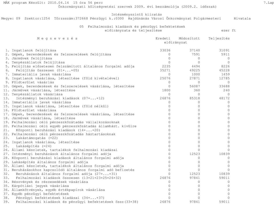 Ingatlanok felújítása 3336 3714 3191 2. Gépek, berendezések és felszerelések felújítása 7591 5911 3. Jármővek felújítása 4. Tenyészállatok felújítása 5.