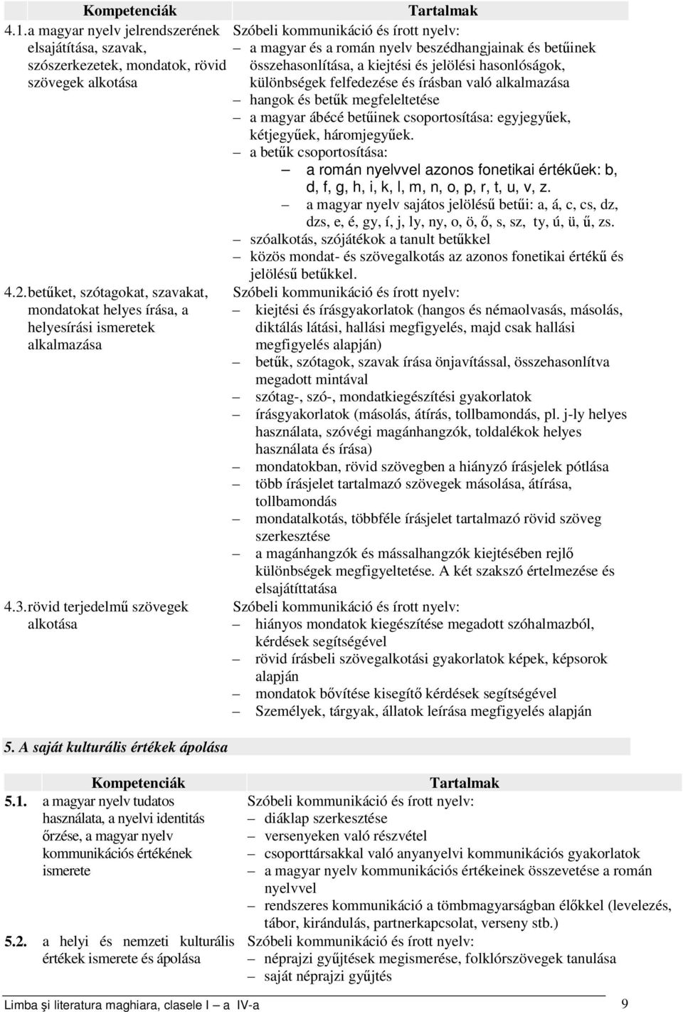 szövegek alkotása különbségek felfedezése és írásban való alkalmazása hangok és betűk megfeleltetése a magyar ábécé betűinek csoportosítása: egyjegyűek, kétjegyűek, háromjegyűek.