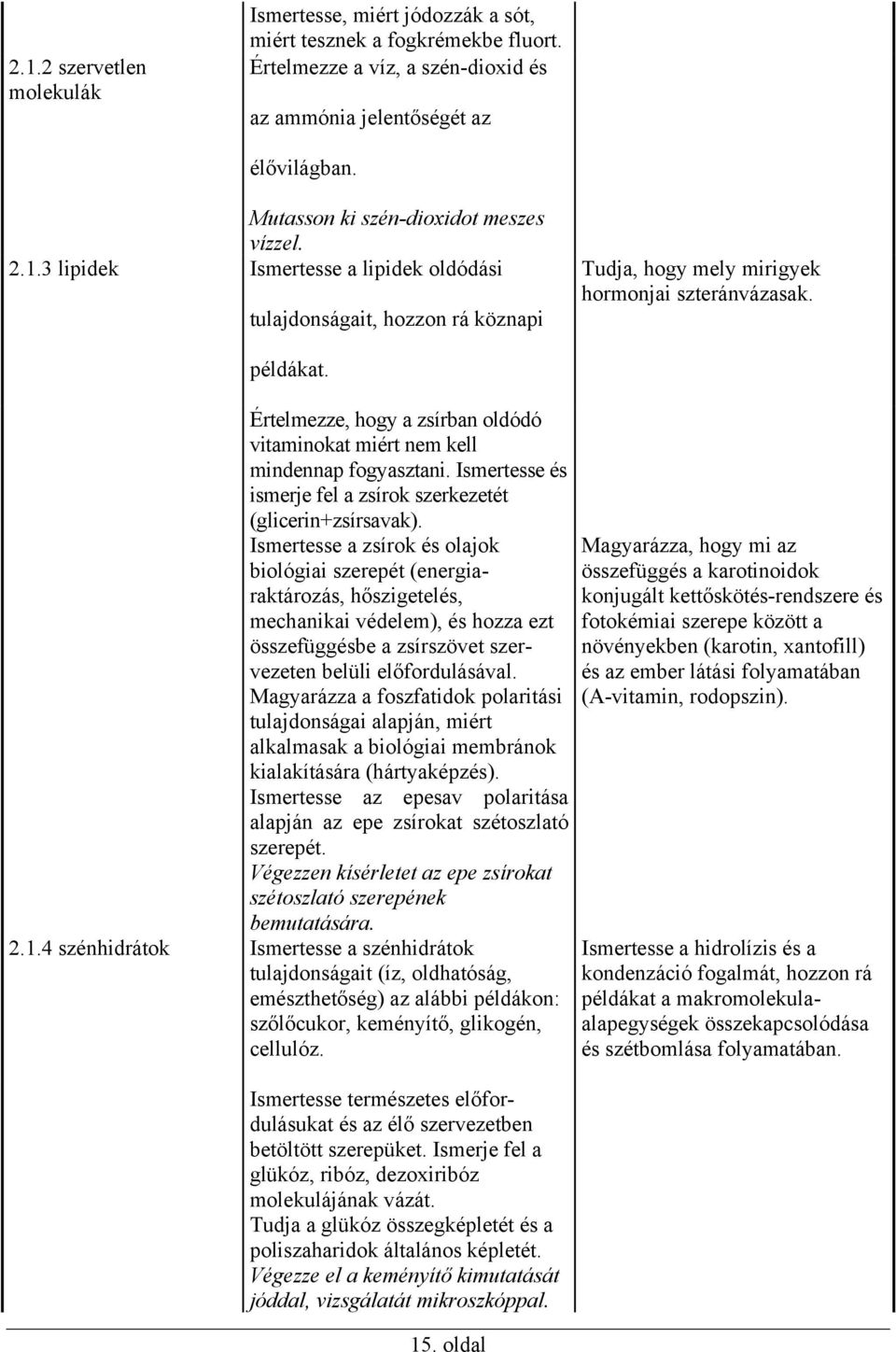 Értelmezze, hogy a zsírban oldódó vitaminokat miért nem kell mindennap fogyasztani. Ismertesse és ismerje fel a zsírok szerkezetét (glicerin+zsírsavak).