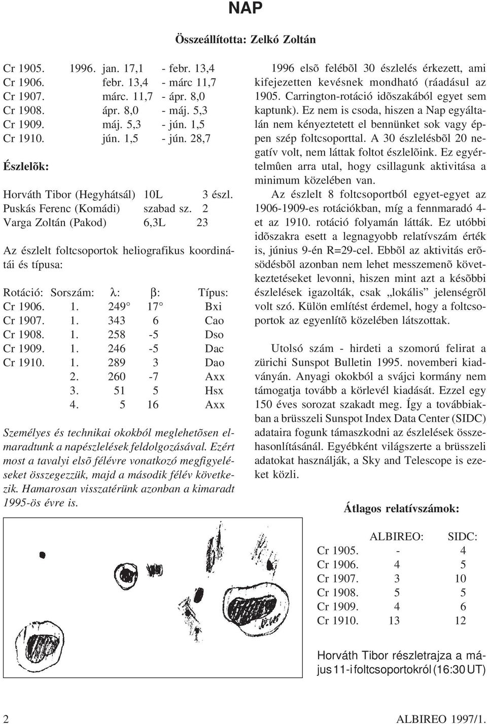 2 Varga Zoltán (Pakod) 6,3L 23 Az észlelt foltcsoportok heliografikus koordinátái és típusa: Rotáció: Sorszám: λ: β: Típus: Cr 1906. 1. 249 17 Bxi Cr 1907. 1. 343 6 Cao Cr 1908. 1. 258-5 Dso Cr 1909.