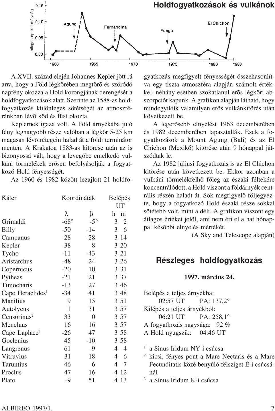 3-26 47 3 58 Goclenius 45-10 3 58 Langrenus 61-9 4 4 Vitruvius 31 18 4 6 Taruntius 46 6 4 7 Proclus 47 16 4 12 Plato -9 51 4 13 A XVII.