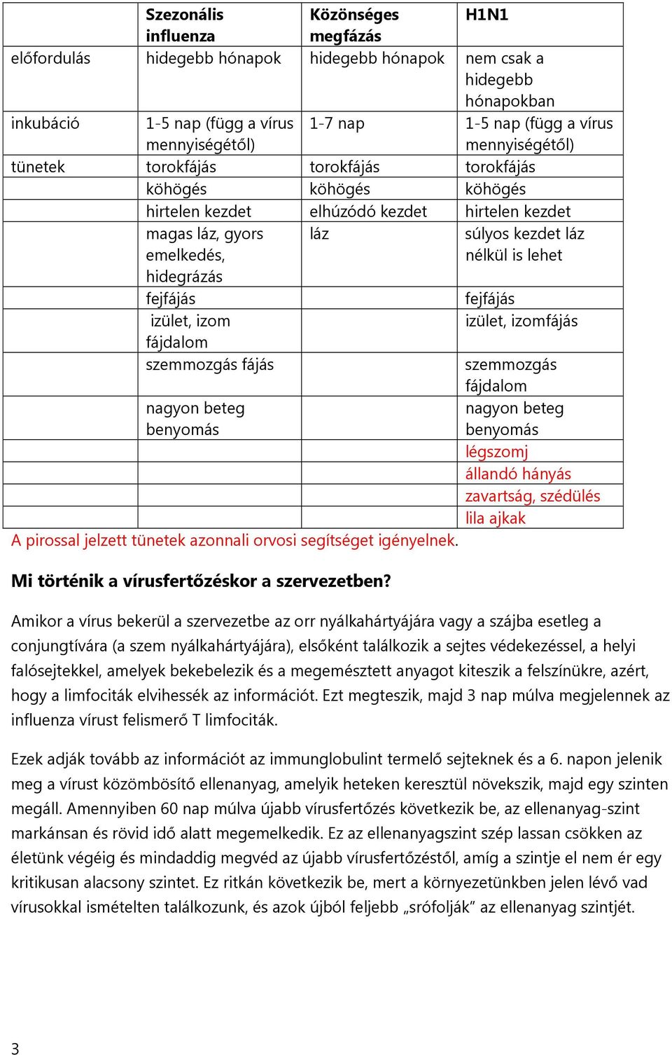 hidegrázás fejfájás fejfájás izület, izom izület, izomfájás fájdalom szemmozgás fájás szemmozgás fájdalom nagyon beteg benyomás A pirossal jelzett tünetek azonnali orvosi segítséget igényelnek.