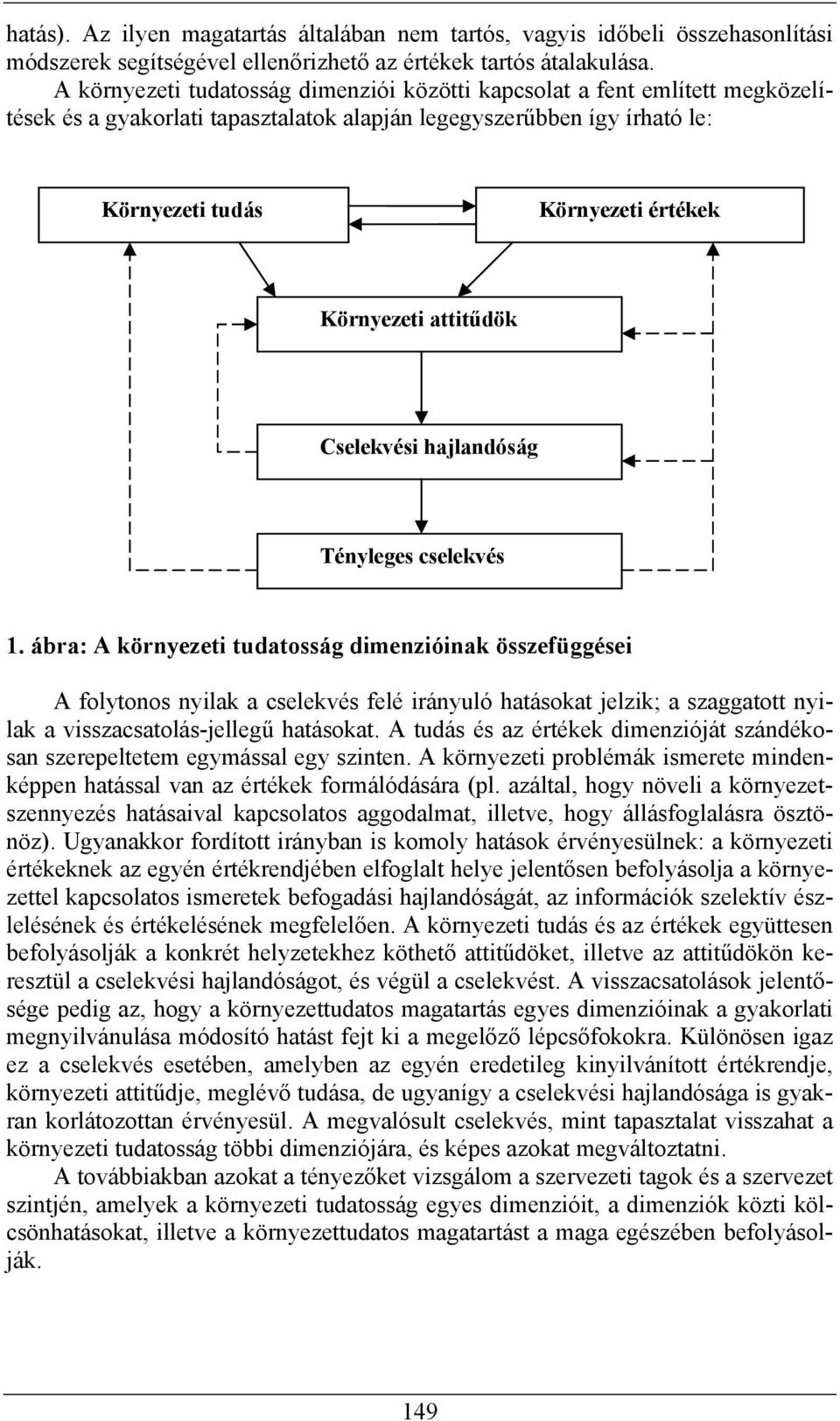 attitűdök Cselekvési hajlandóság Tényleges cselekvés 1.