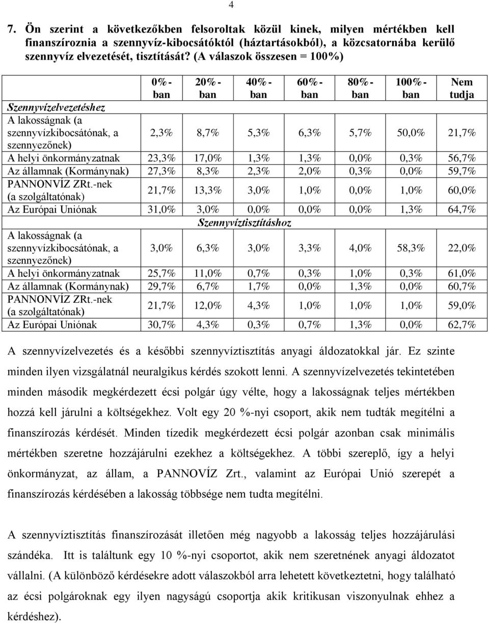 23,3%,0%,3%,3% 0,0% 0,3% 5,% Az államnak (Kormánynak) 2,3% 8,3% 2,3% 2,0% 0,3% 0,0% 59,% PANNONVÍZ ZRt.