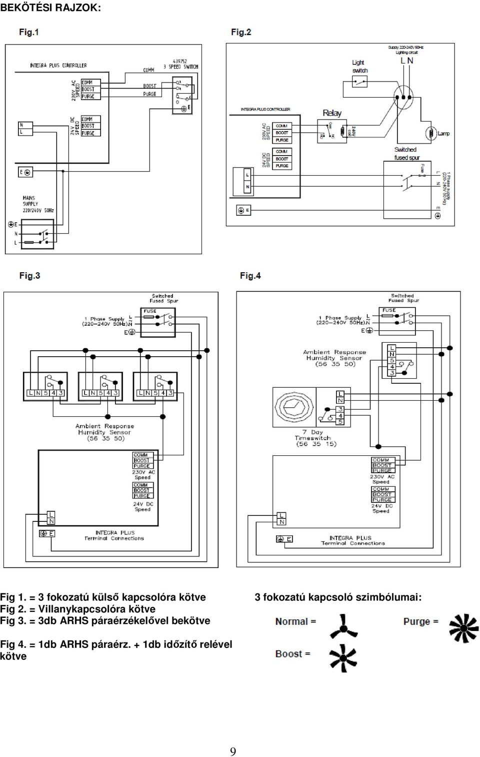 = Villanykapcsolóra kötve Fig 3.