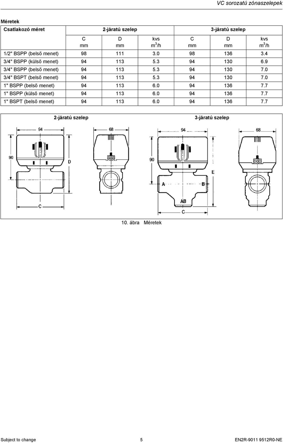 VC sorozat. Két- és három járatú zónaszelepek elektromos meghajtással  ADATLAP - PDF Free Download