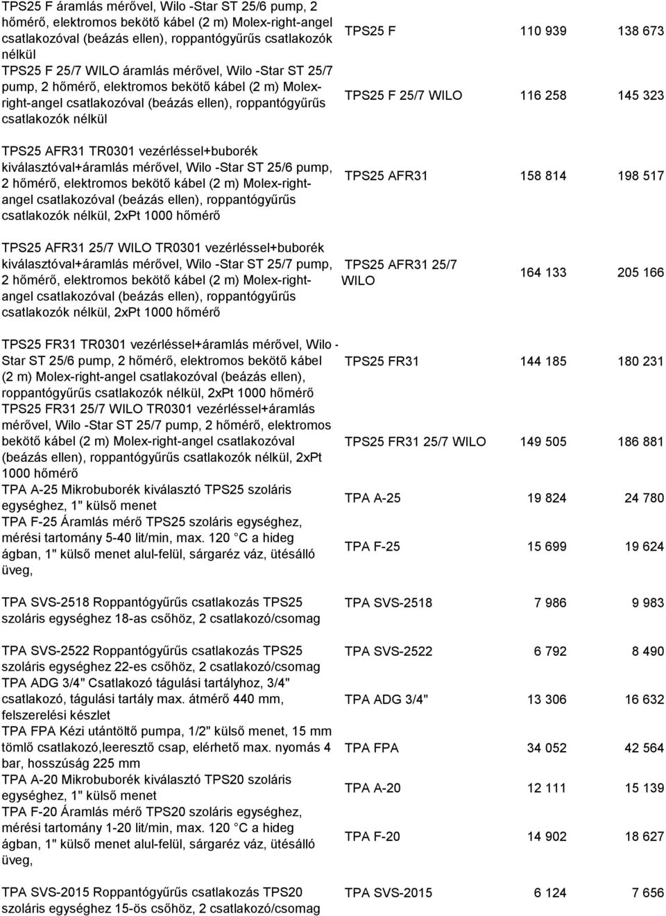 m) Molex-rightangel csatlakozók nélkül, 2xPt 1000 hőmérő TPS25 F 110 939 138 673 TPS25 F 25/7 WILO 116 258 145 323 TPS25 AFR31 158 814 198 517 TPS25 AFR31 25/7 WILO TR0301 vezérléssel+buborék