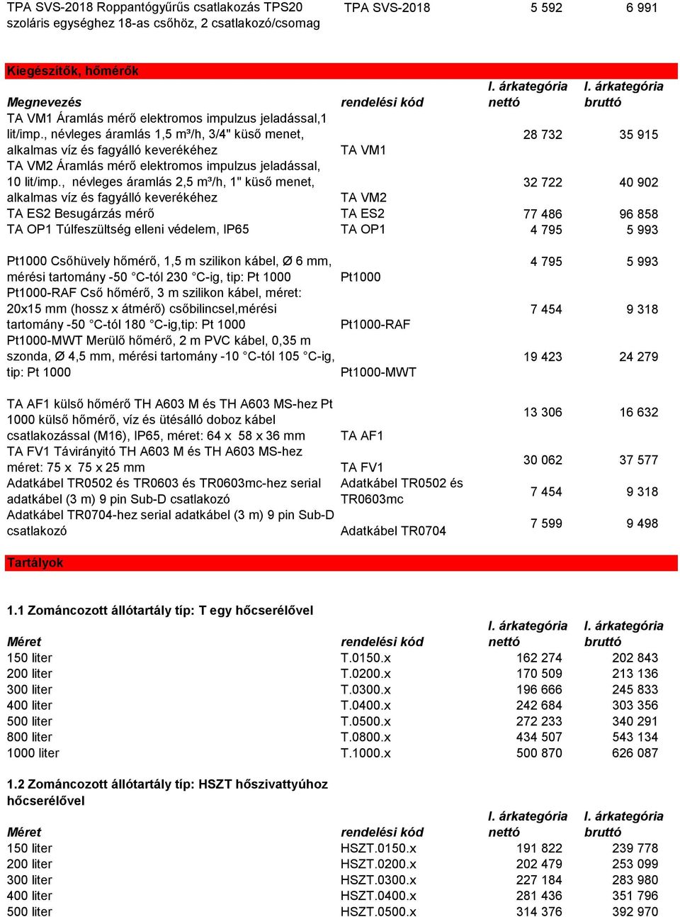 , névleges áramlás 2,5 m³/h, 1" küső menet, 32 722 40 902 alkalmas víz és fagyálló keverékéhez TA VM2 TA ES2 Besugárzás mérő TA ES2 77 486 96 858 TA OP1 Túlfeszültség elleni védelem, IP65 TA OP1 4