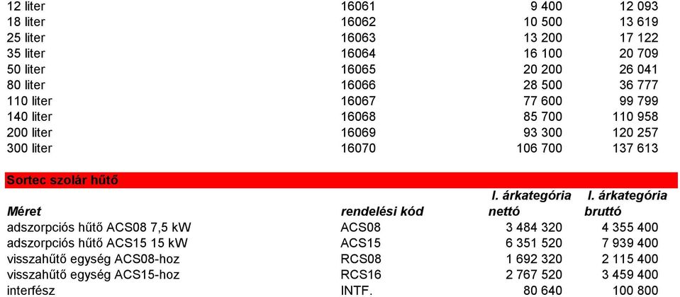 106 700 137 613 Sortec szolár hűtő adszorpciós hűtő ACS08 7,5 kw ACS08 3 484 320 4 355 400 adszorpciós hűtő ACS15 15 kw ACS15 6 351 520 7 939