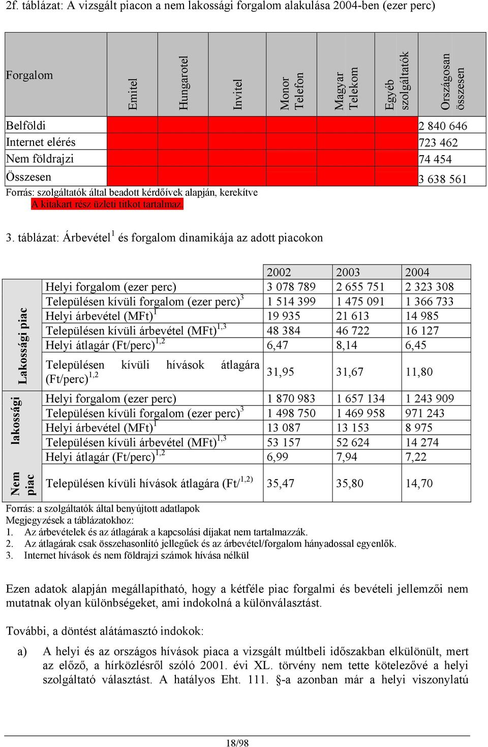 638 561 Forrás: szolgáltatók által beadott kérdőívek alapján, kerekítve A kitakart rész üzleti titkot tartalmaz. 3.