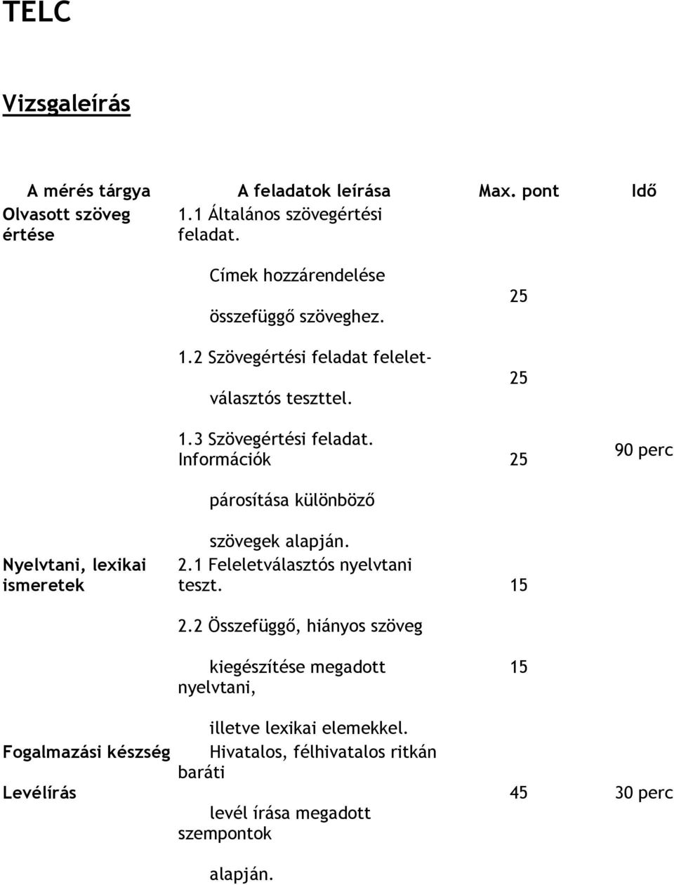 Információk párosítása különböző 90 perc Nyelvtani, lexikai ismeretek szövegek alapján. 2.