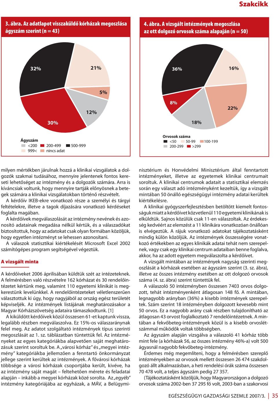 A vizsgált intézmények megoszlása az ott dolgozó orvosok száma alapaján (n = 50) 32% 21% 36% 16% 12% 8% 22% 30% 18% Ágyszám <200 200-499 500-999 999< nincs adat Orvosok száma <50 50-99 100-199