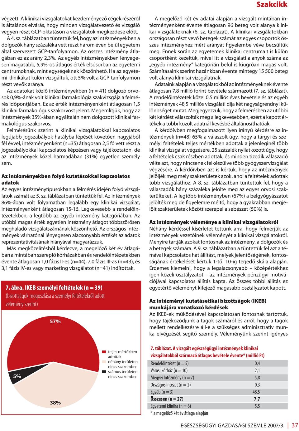 Az egyéb intézményekben lényegesen magasabb, 5,9%-os átlagos érték elsősorban az egyetemi centrumoknak, mint egységeknek köszönhető.