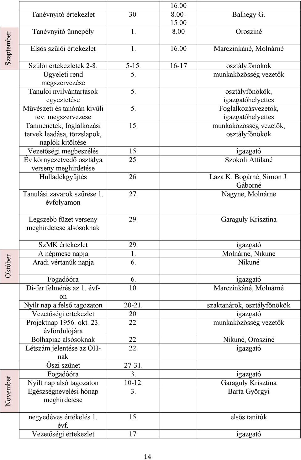 Foglalkozásvezetők, igazgatóhelyettes Tanmenetek, foglalkozási tervek leadása, törzslapok, 15. munkaközösség vezetők, osztályfőnökök naplók kitöltése Vezetőségi megbeszélés 15.