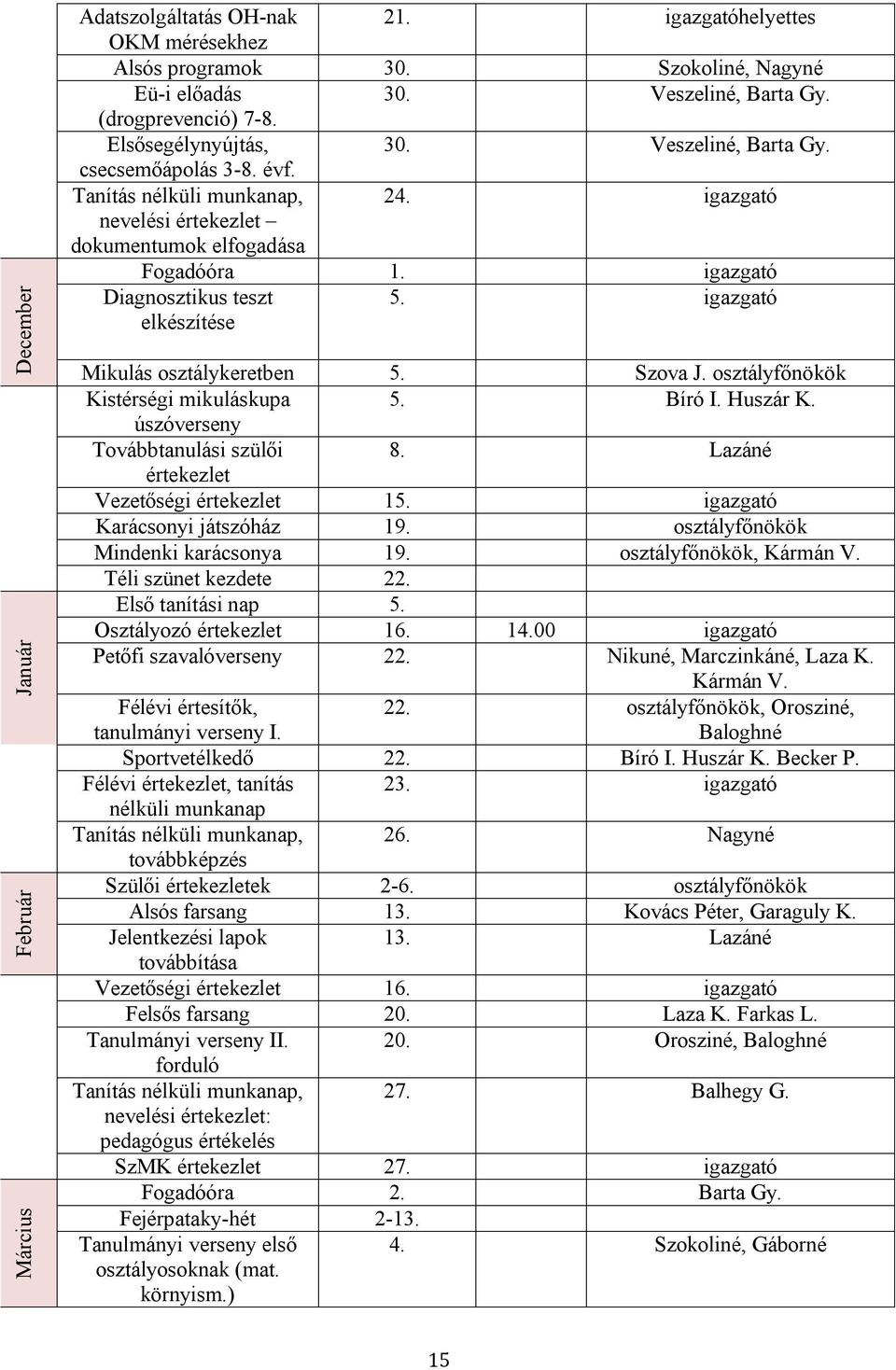 igazgató elkészítése Mikulás osztálykeretben 5. Szova J. osztályfőnökök Kistérségi mikuláskupa 5. Bíró I. Huszár K. úszóverseny Továbbtanulási szülői 8. Lazáné értekezlet Vezetőségi értekezlet 15.