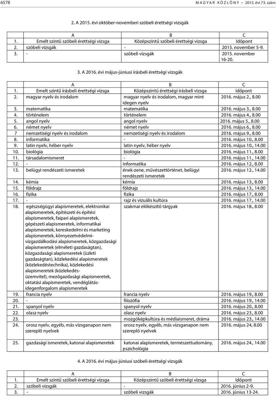 évi május-júniusi írásbeli érettségi vizsgák A B C 1. Emelt szintű írásbeli érettségi vizsga Középszintű érettségi írásbeli vizsga Időpont 2.