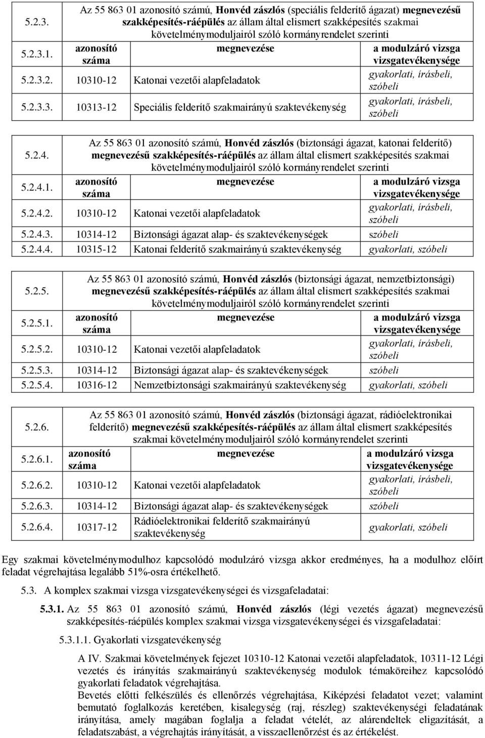 megnevezésű szakképesítés-ráépülés az állam által elismert szakképesítés szakmai 5.2.4.1. 5.2.4.2. 10310-12 Katonai vezetői alapfeladatok 5.2.4.3. 10314-12 Biztonsági ágazat alap- és szaktevékenységek 5.